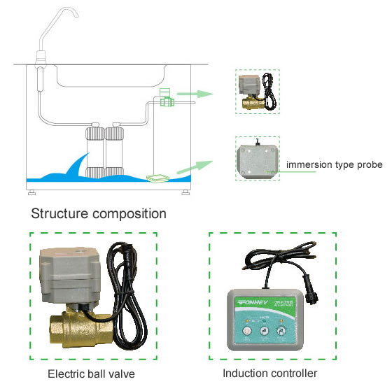 water leak system